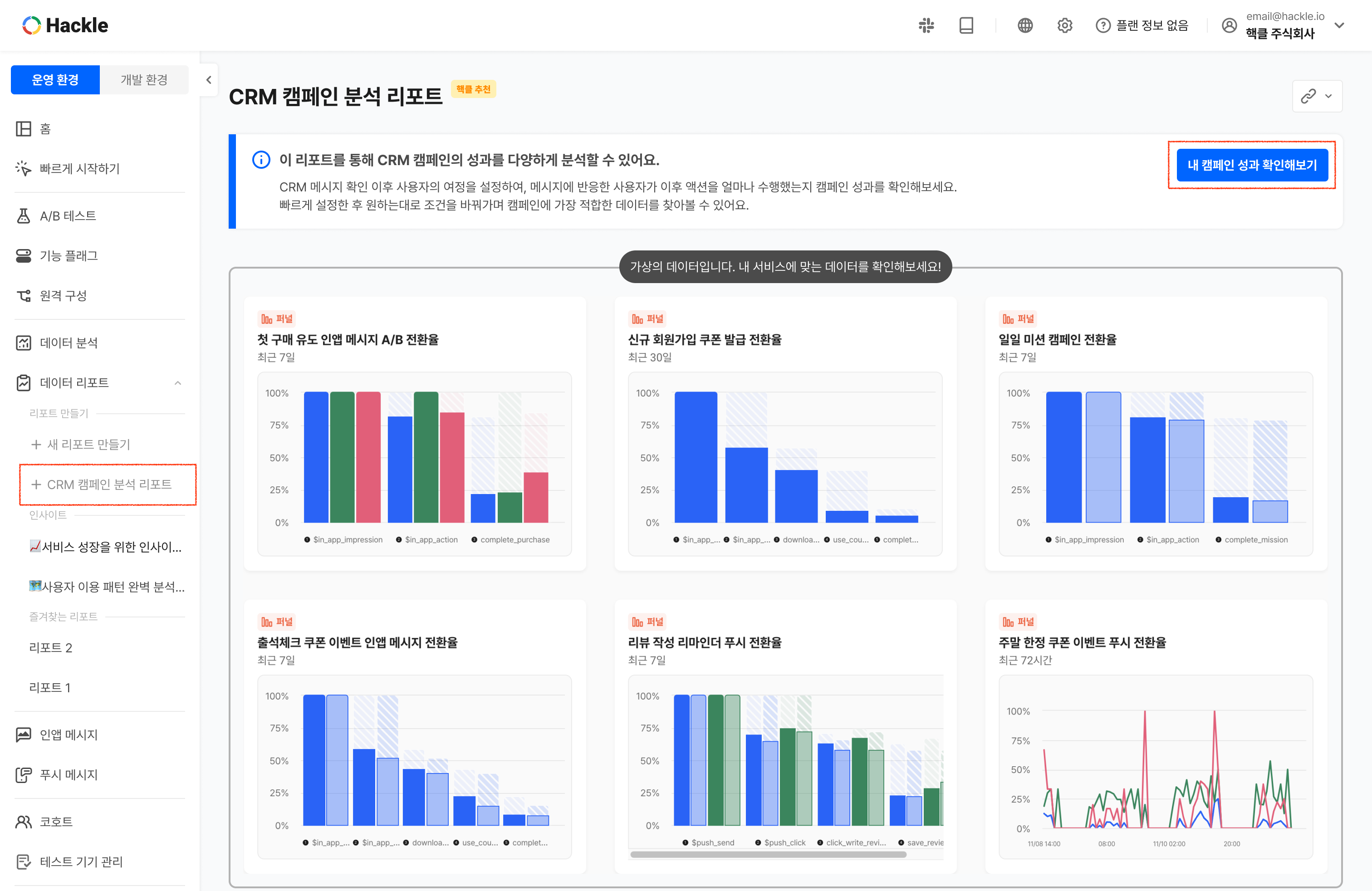 CRM 캠페인 분석 리포트