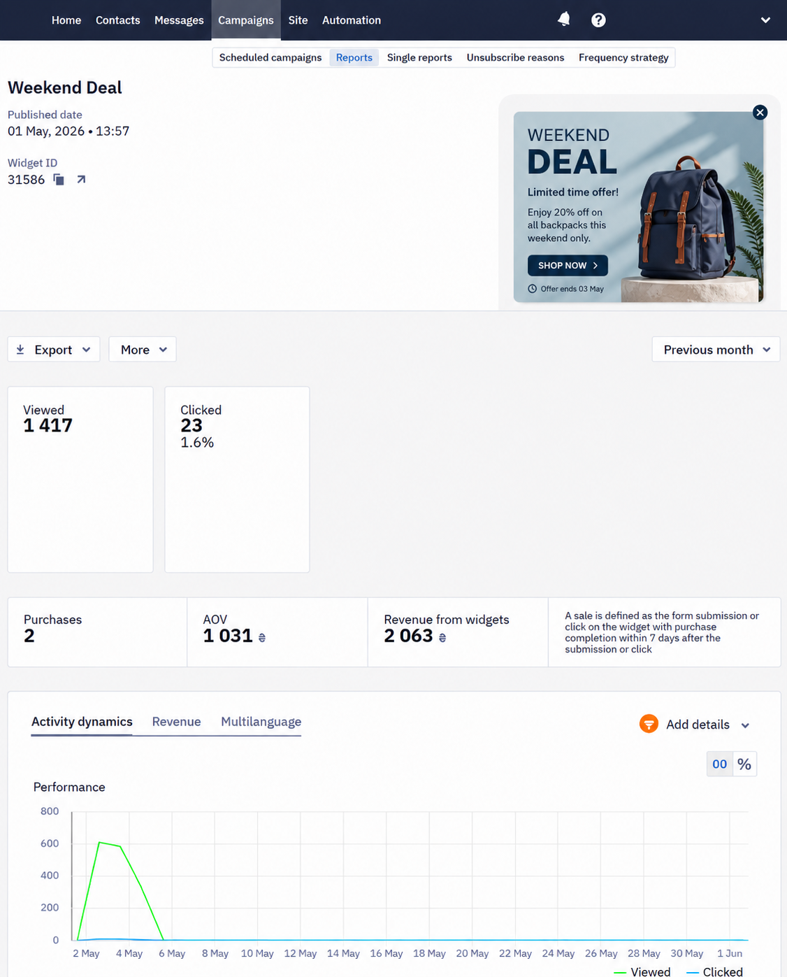 Widget campaign report overview with four sections