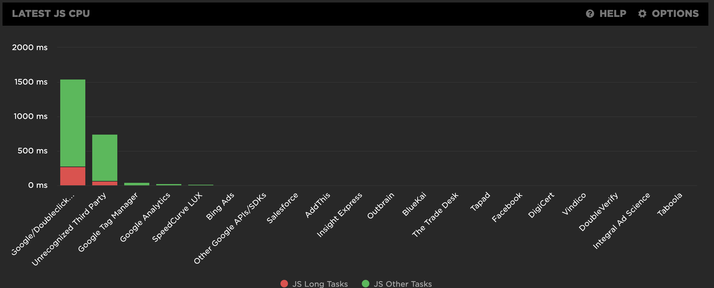 SpeedCurve  New! Tracking first- and third-party request groups