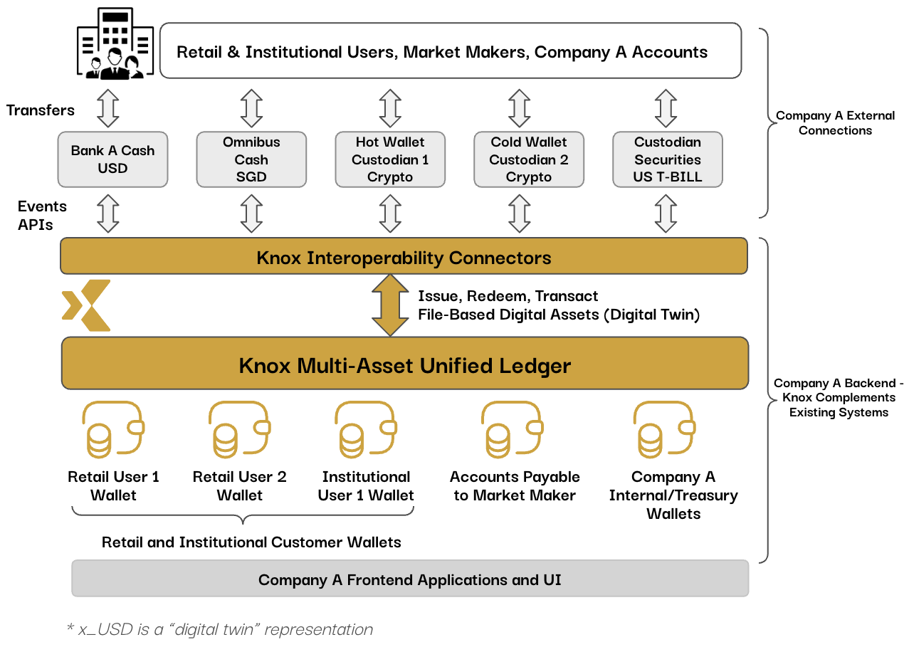 Unified Ledger