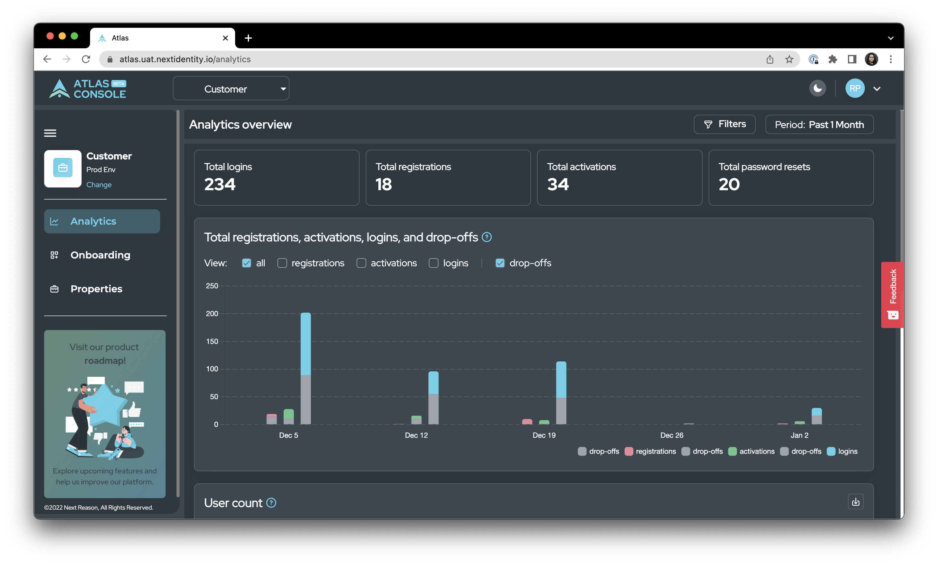 The Atlas Console Platform Analytics dashboard in dark mode.