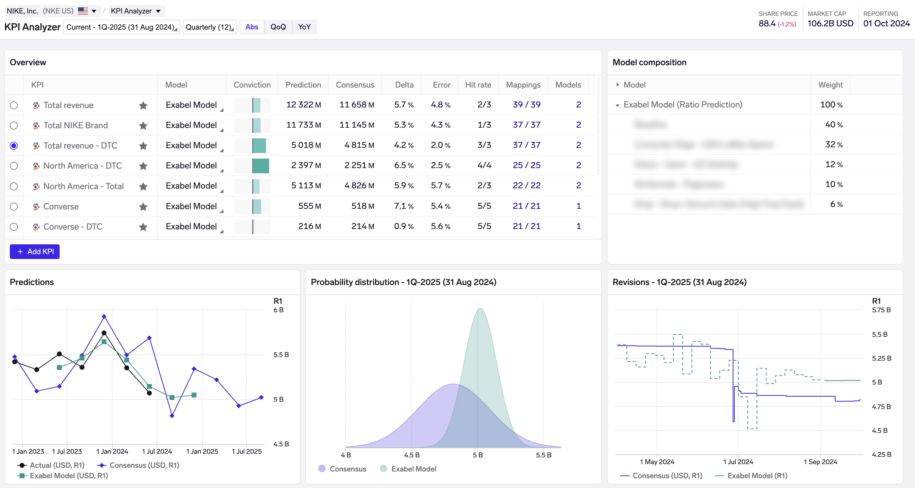 Exabel models in the KPI Analyzer