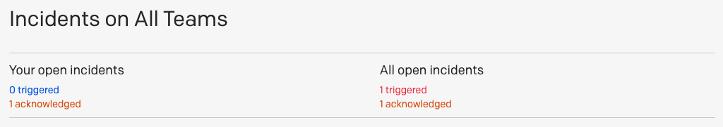 Incidents on all Teams