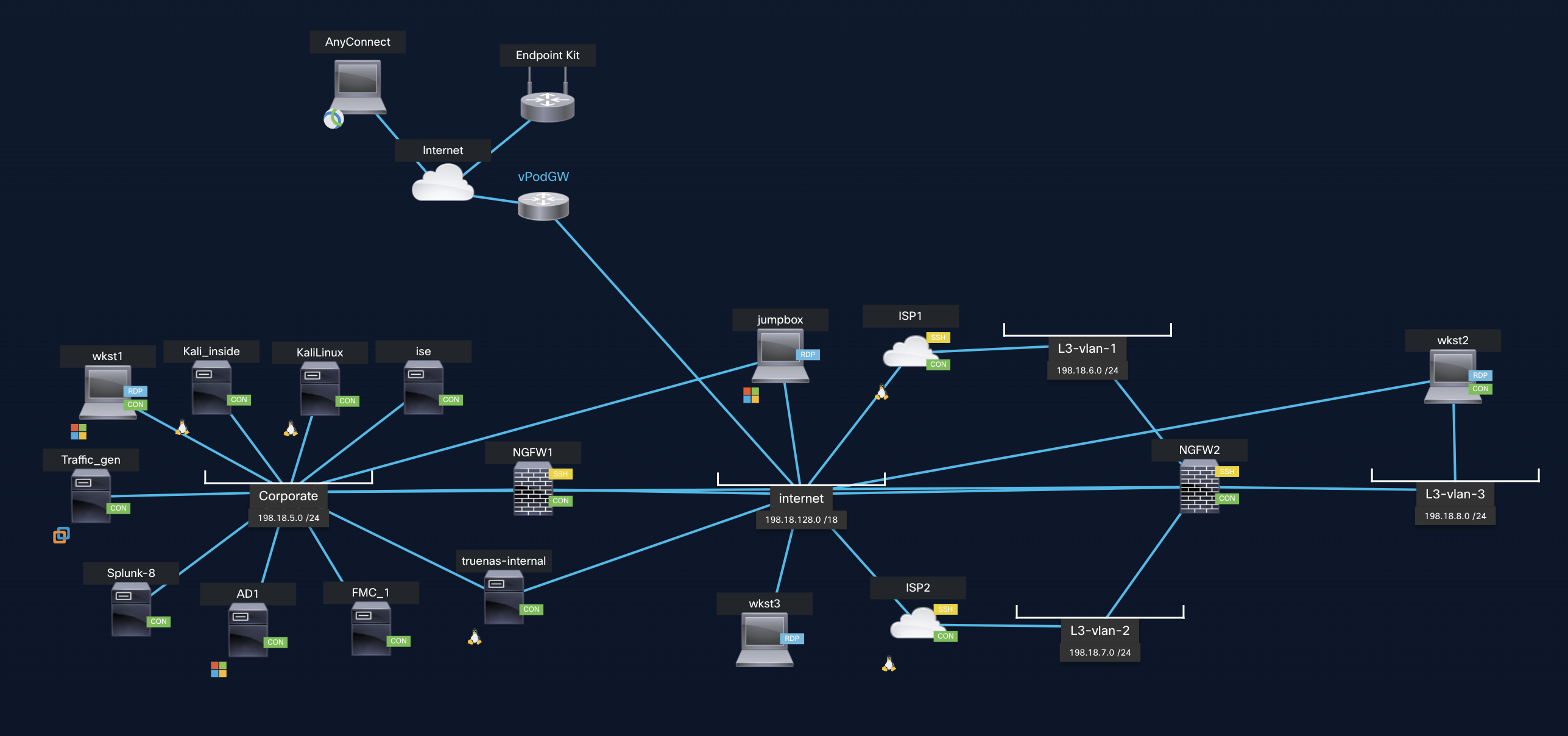 ADD TOPOLOGY DIAGRAM HERE