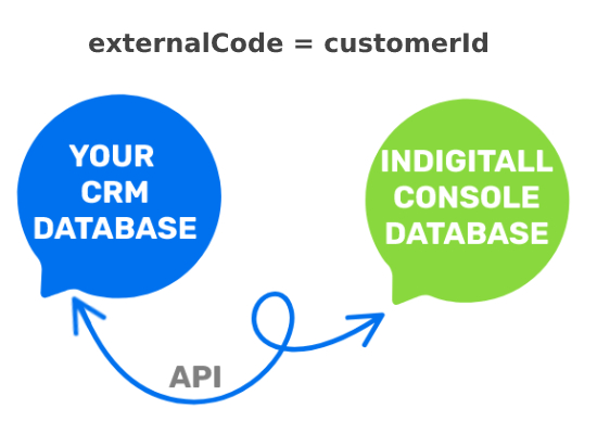 externalCode and customerId