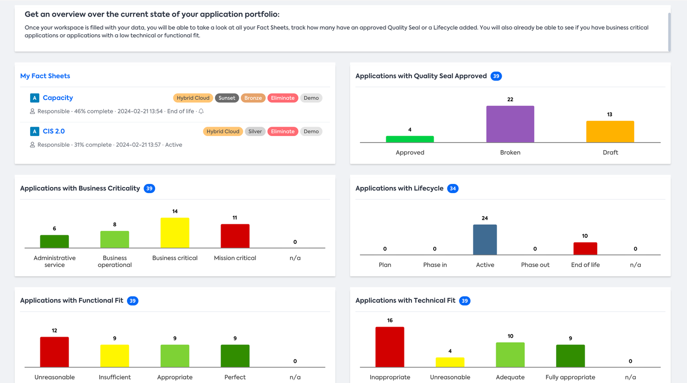 Overview of Personal Application Portfolio