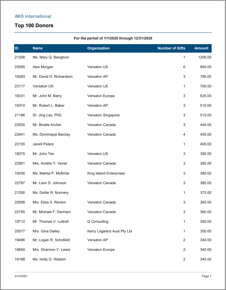 Viewing the Top Donors report example