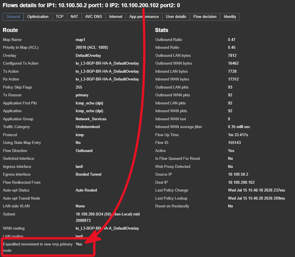 VRRP Site/Cluster Flow example