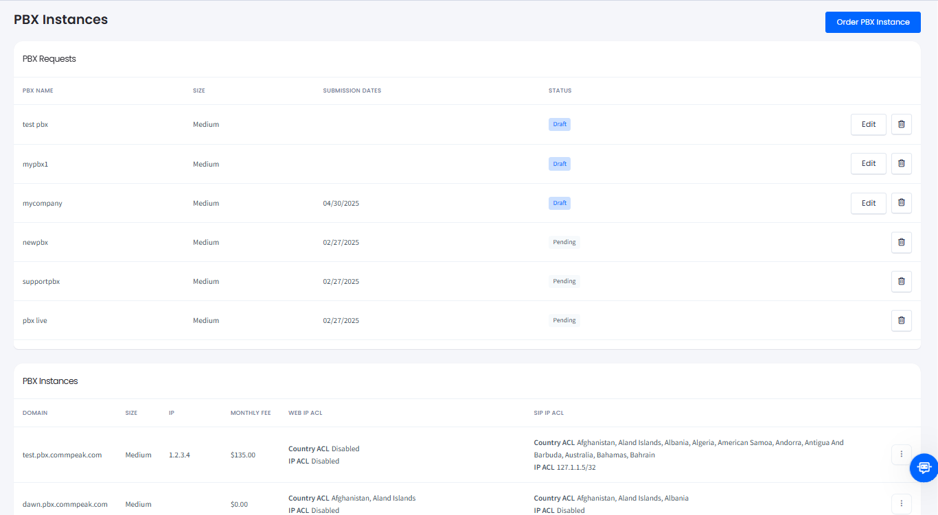 Screenshot of the PBX Instances table