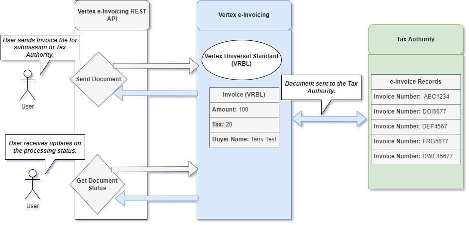 Components Overview