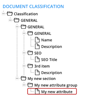 class_newAttribute.png