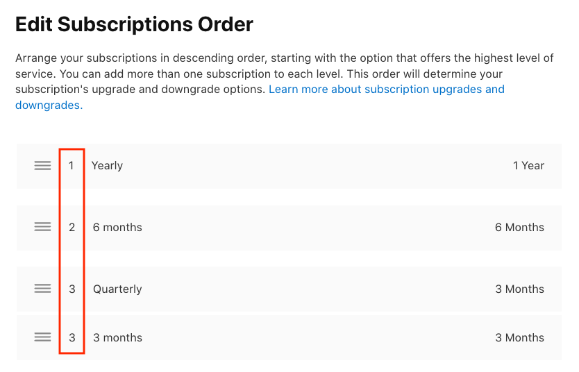 In the App Store the highest value subscriptions have the lowest ranks.