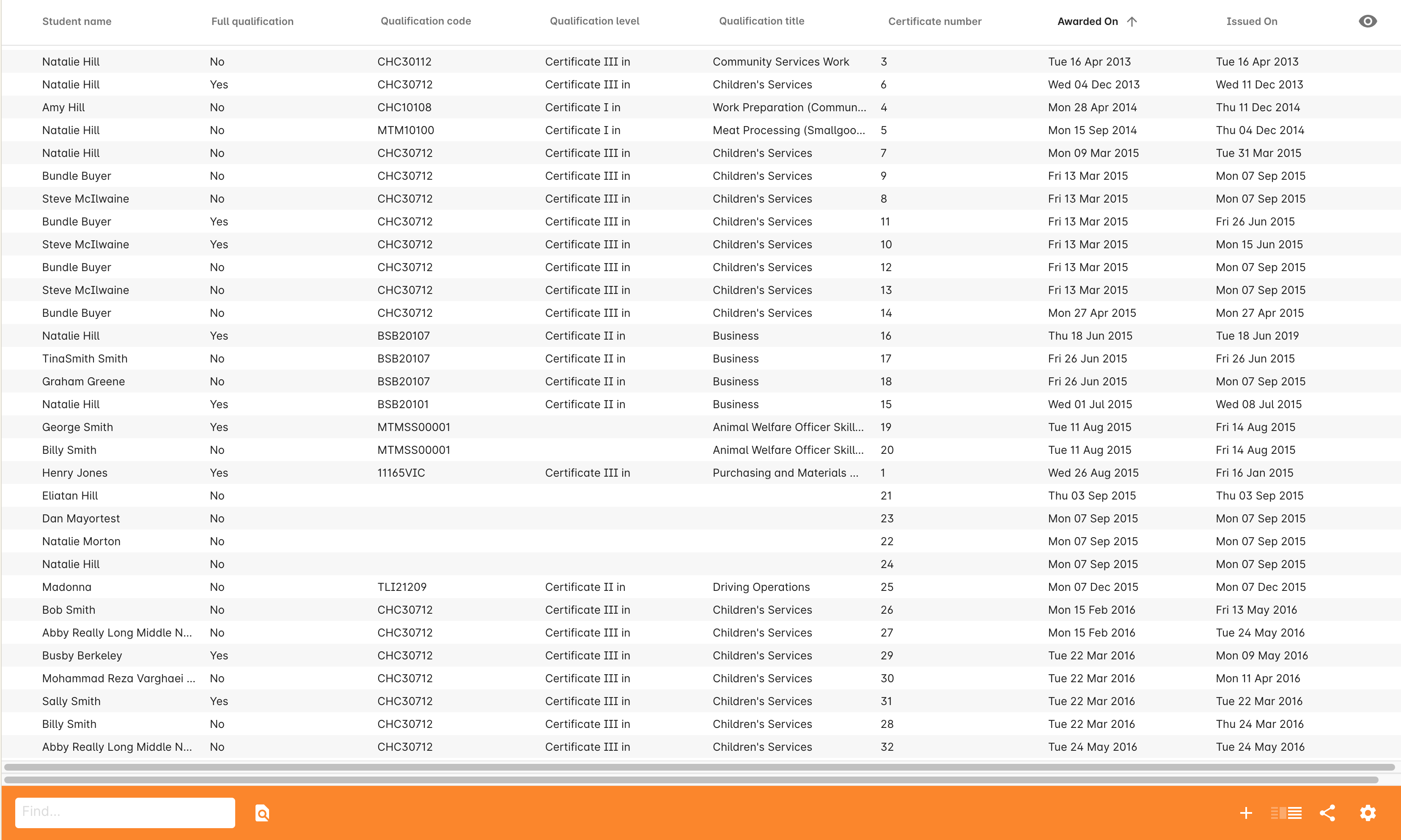 Figure 419. Certificate list view - this is the register of all certificates created,printed and revoked in your organisation