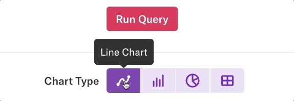 Switching rom the line to table chart type