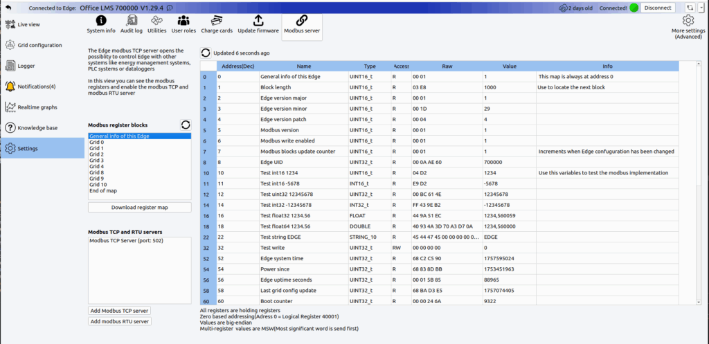Modbus register map