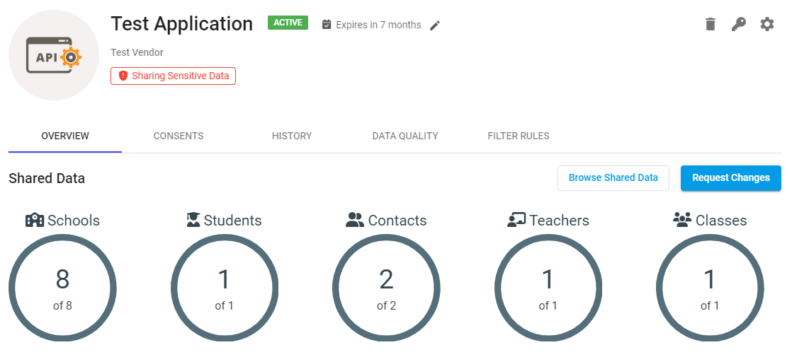 Application dashboard for districts