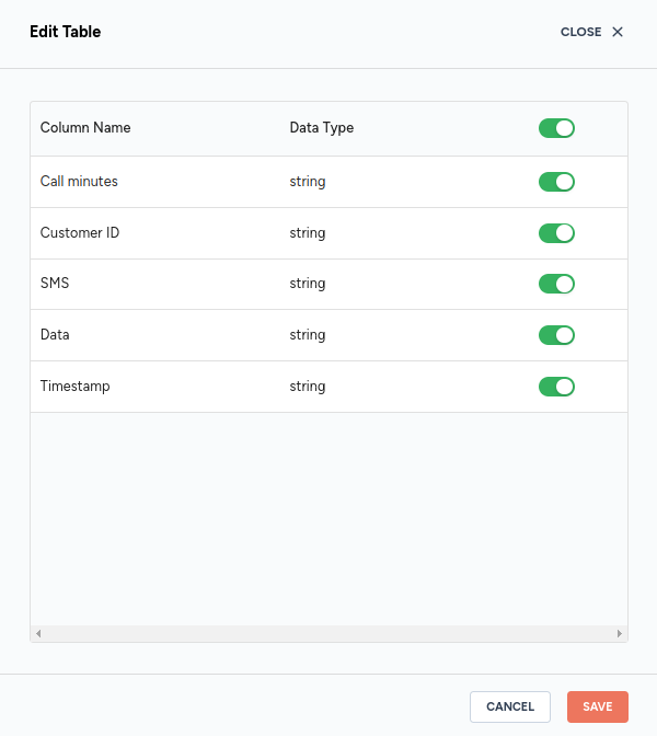 Fig. 7: Select columns in the Call_SMS_Data_Usage table.