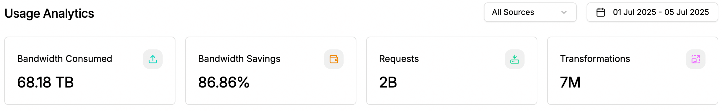 Screenshot 2022-07-20 at 2.12.23 PM.png Aggregated monthly usage stats