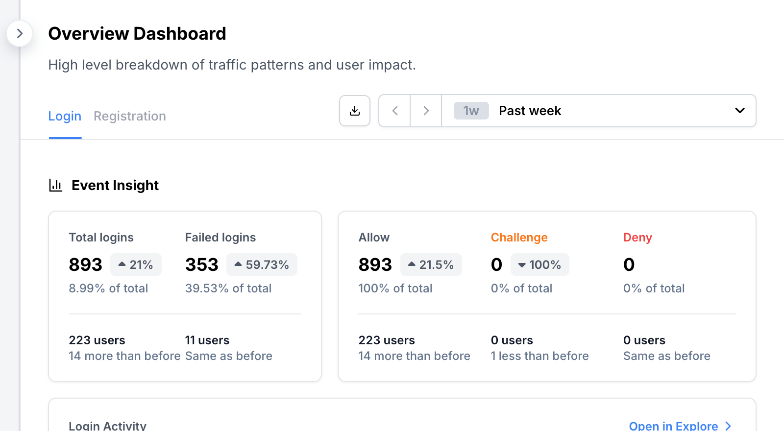 Overview Dashboard