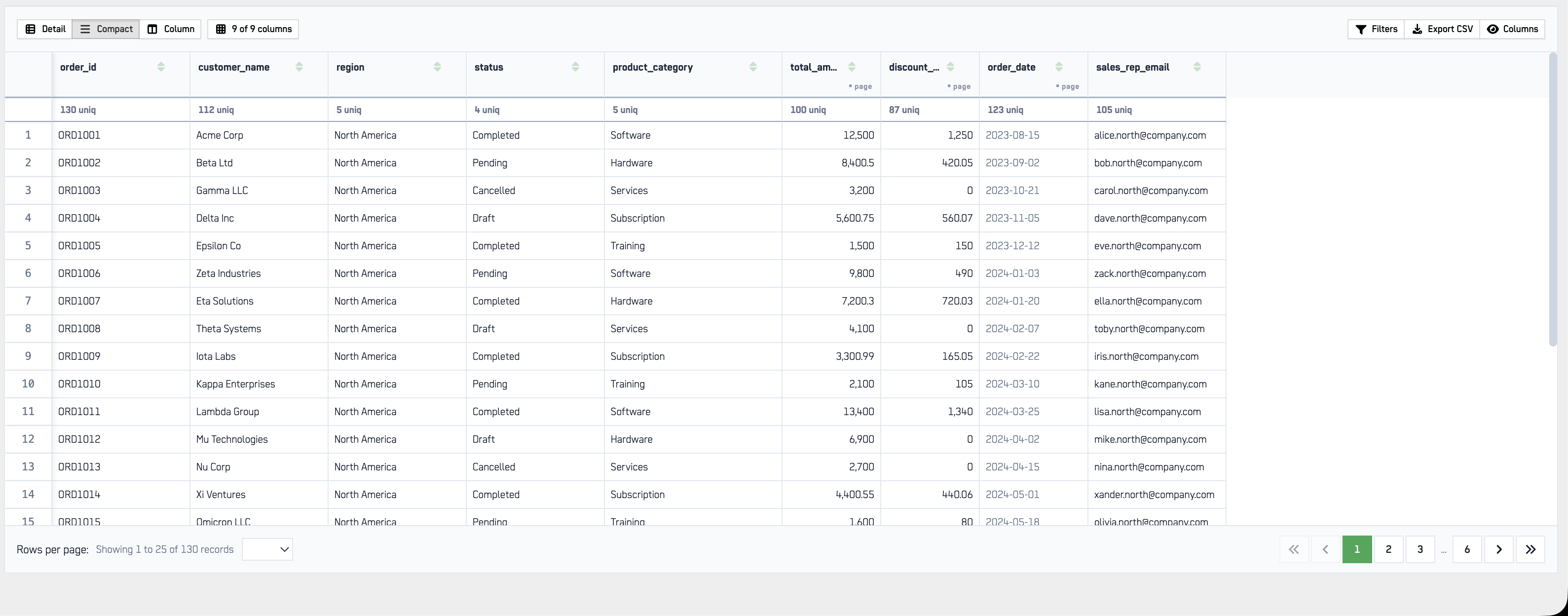 Results panel with column sorting applied.