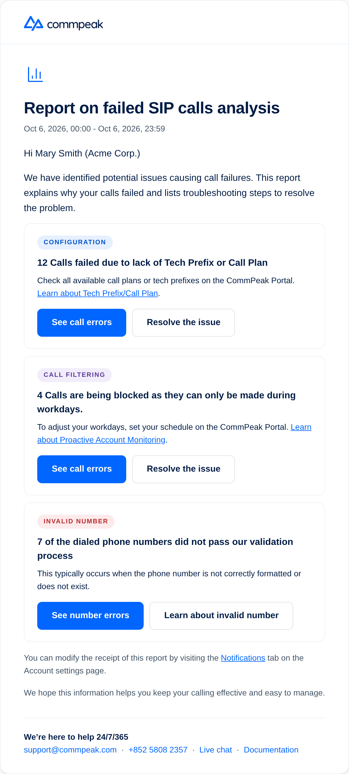 Screenshot of the Report on Failed SIP Calls Analysis email,