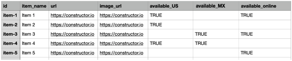 Availability facet example - multiple facets