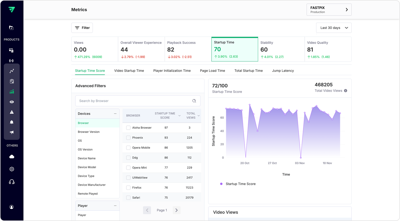 Video startup metrics 