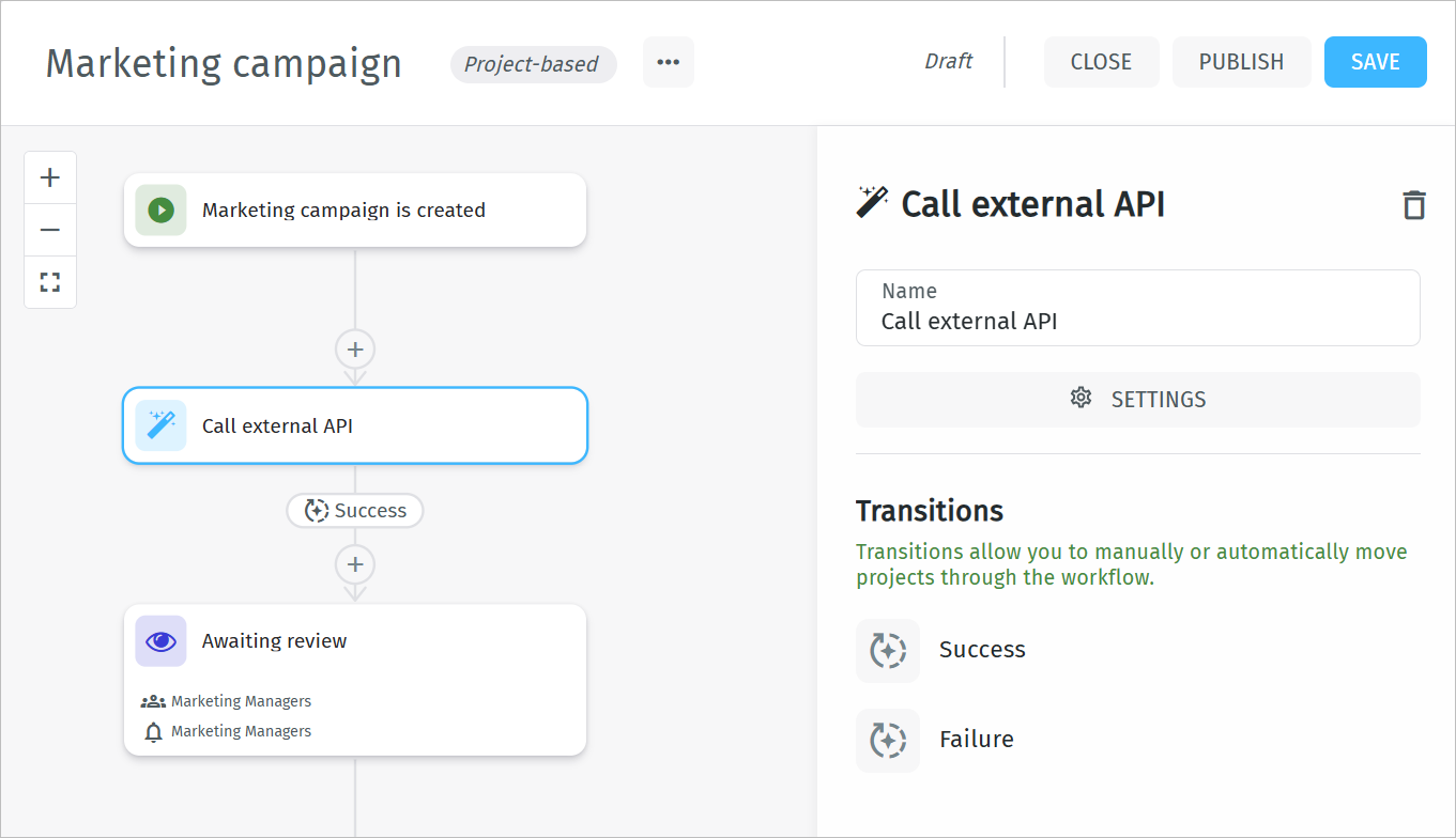 A marketing campaign workflow using the Call external API action