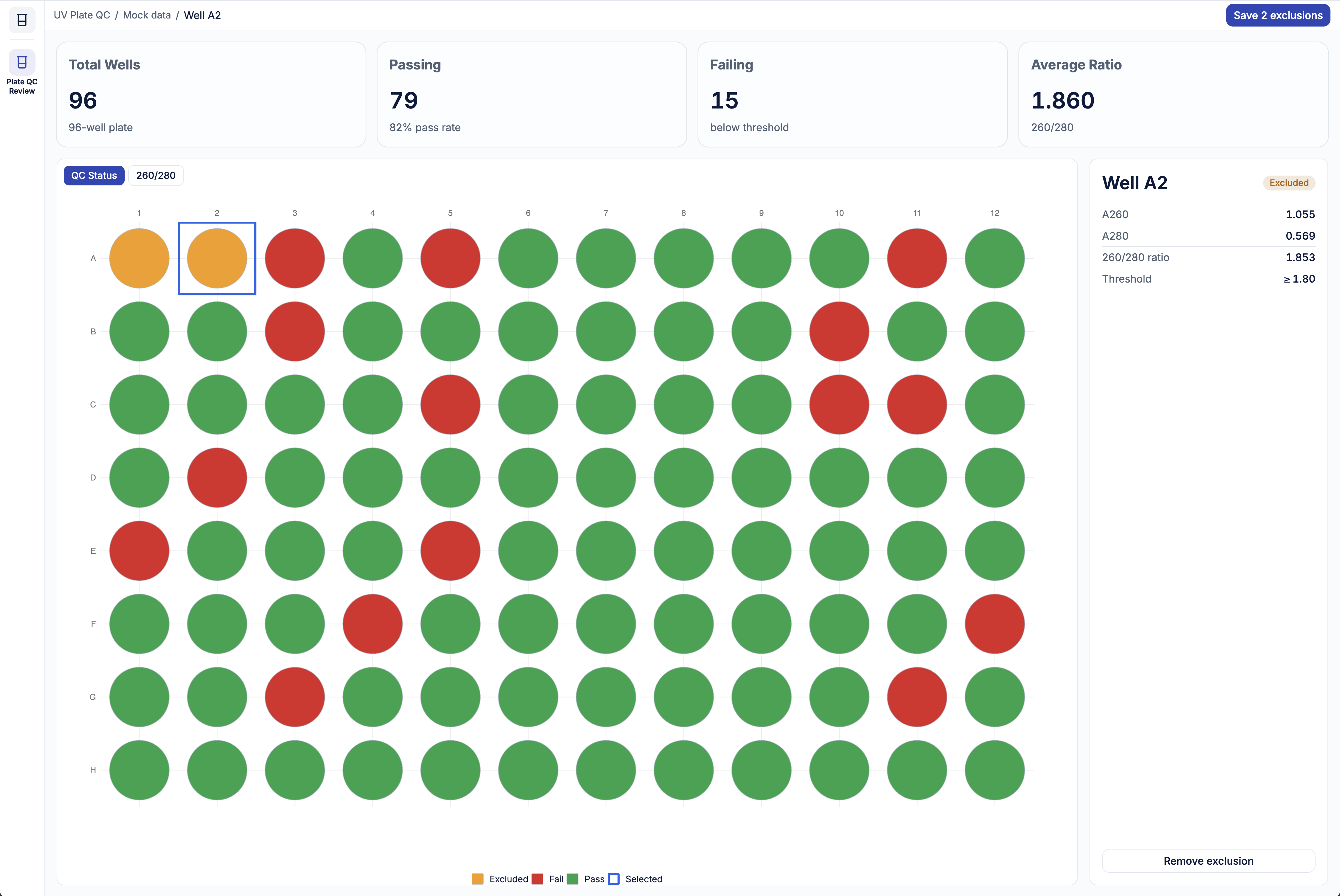 finished Hello, Science QC review screen on mock data — plate map with two excluded wells, four stat cards, detail panel