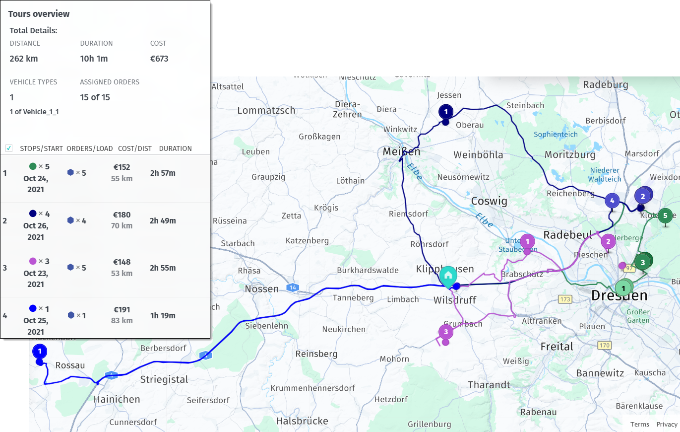 Multiple shifts with no time constraints
