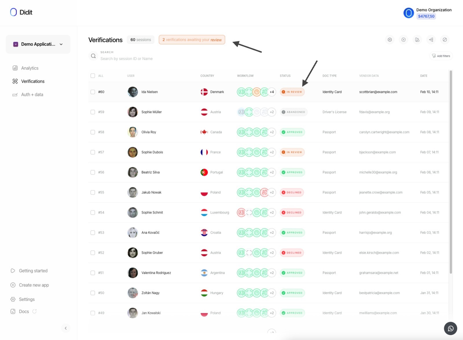 Verifications Overview