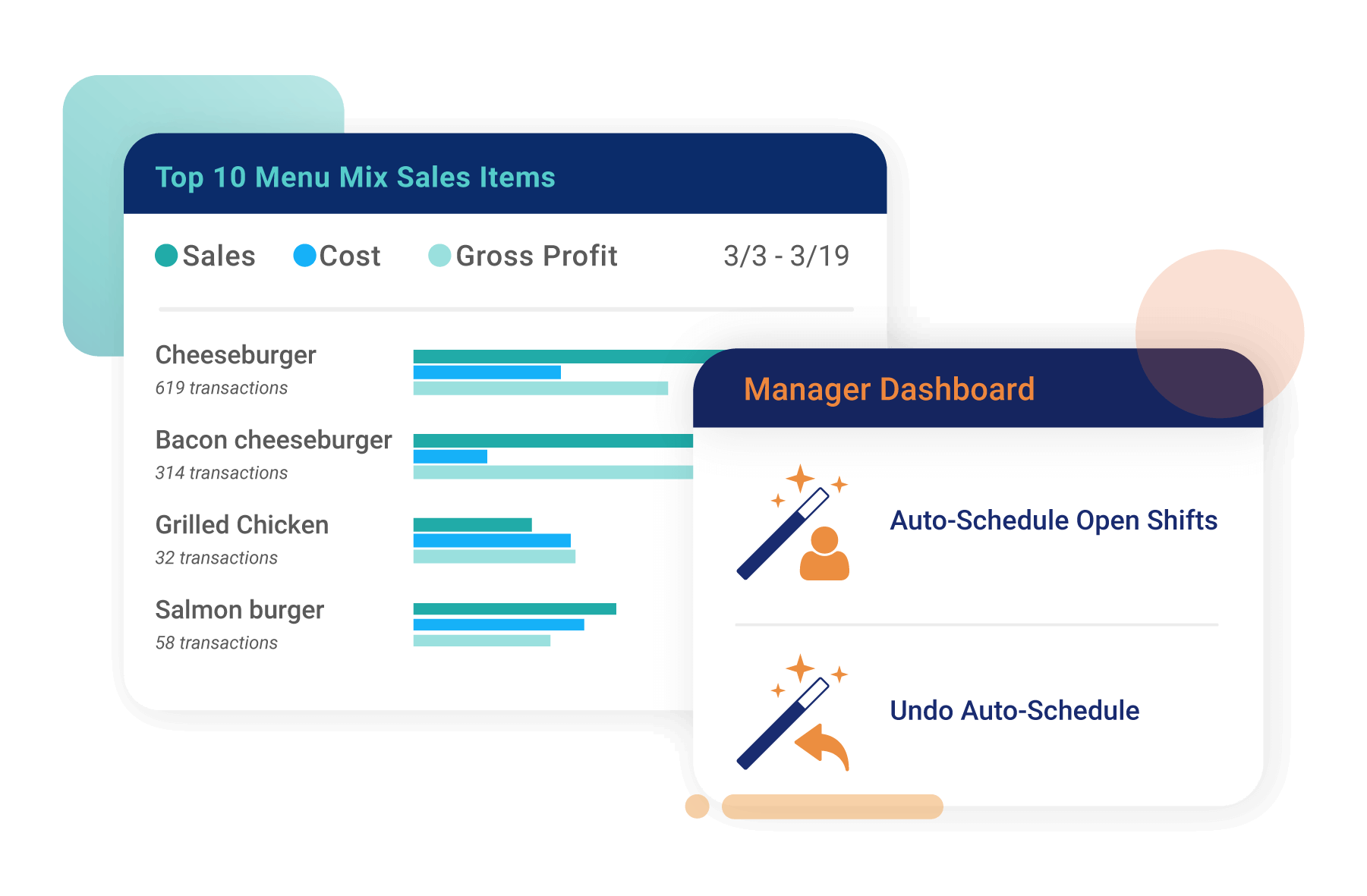 Visual depication of inventory and labor