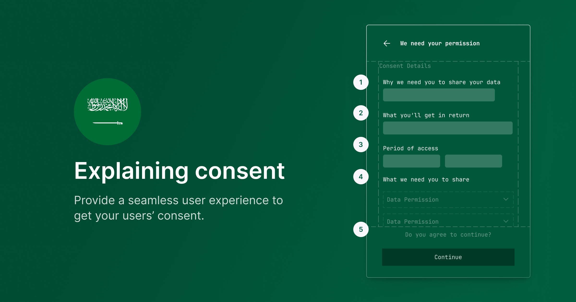 Explaining the consent