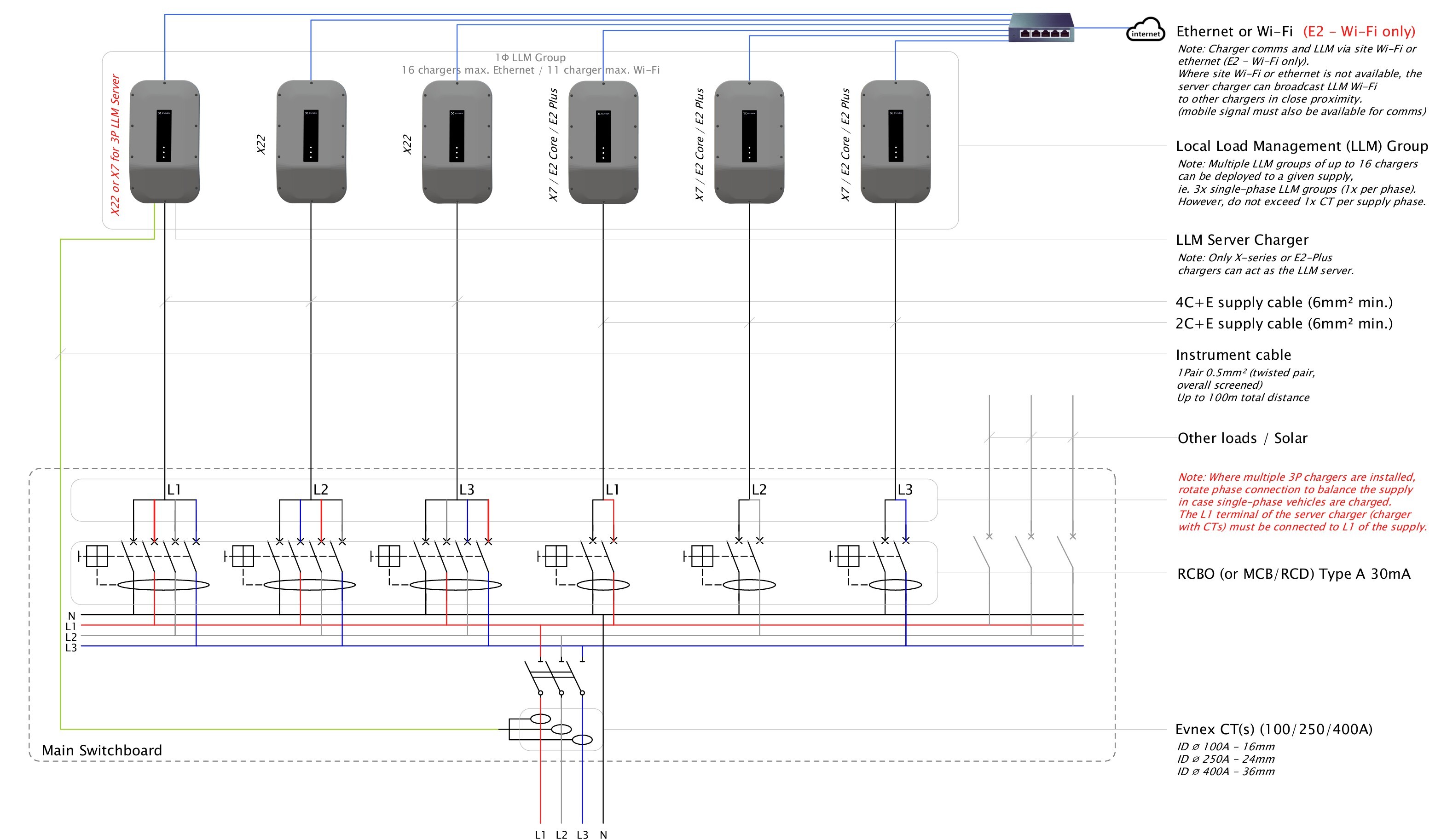 LLM Single and Three-phase chargers, Single Load Group
