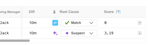 Suspect score in the Potential Root Cause Changes table
