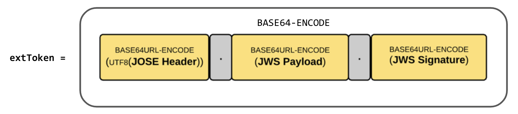 Nova extToken creation