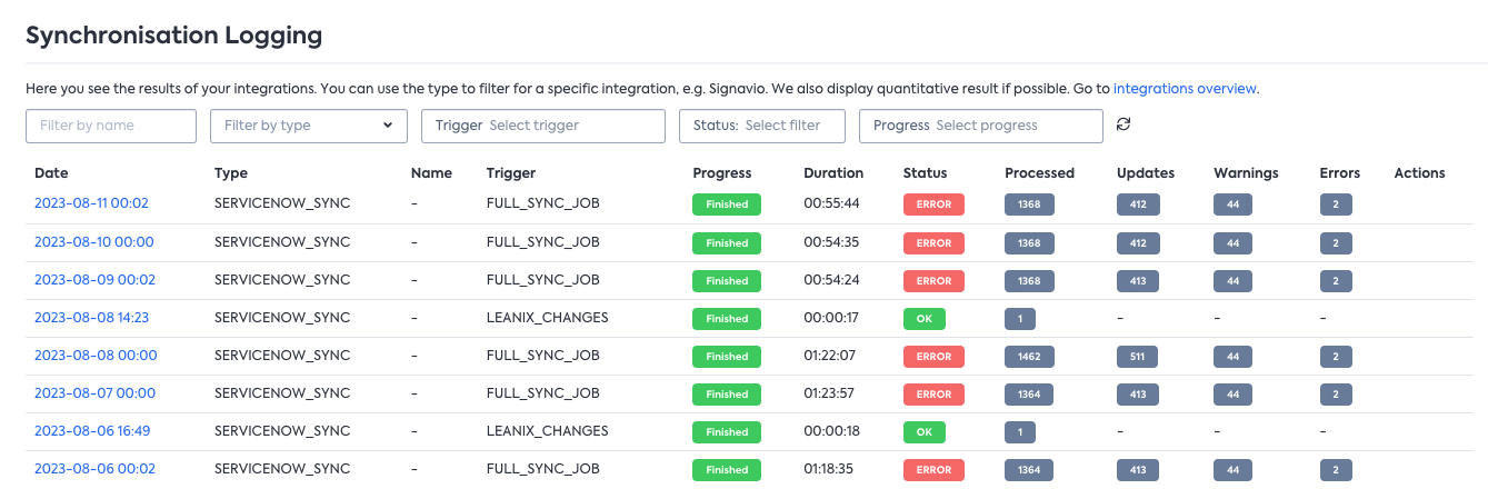 Synchronisation Logging section showing synchronization runs for all your active integrations