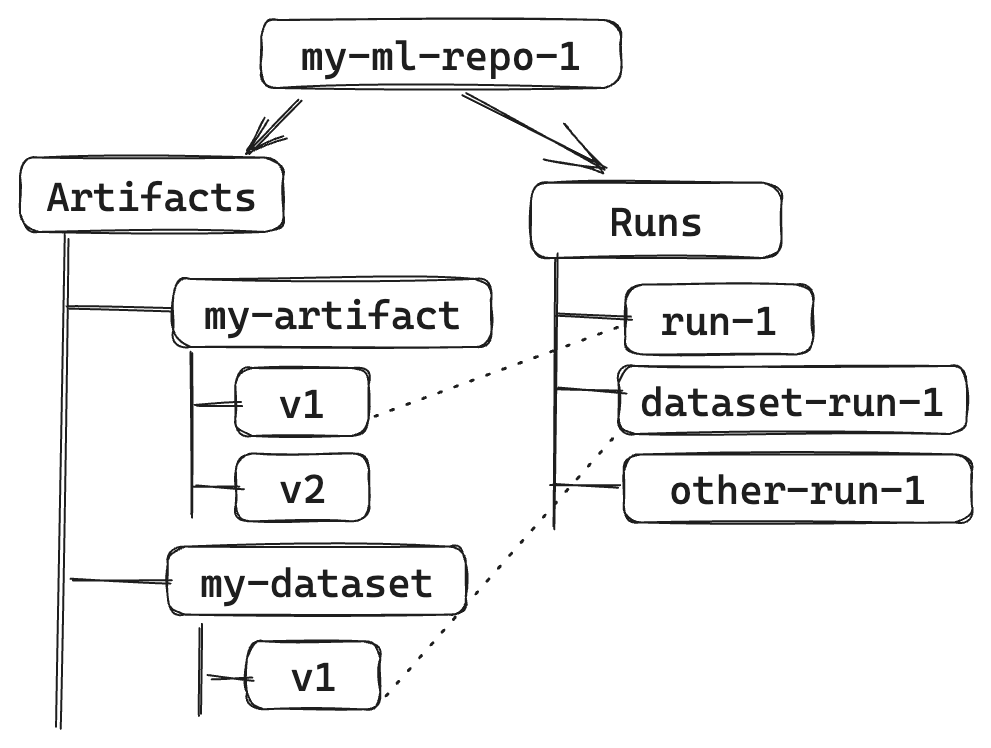 Agentic Workflows Artifact Repository | Restackio