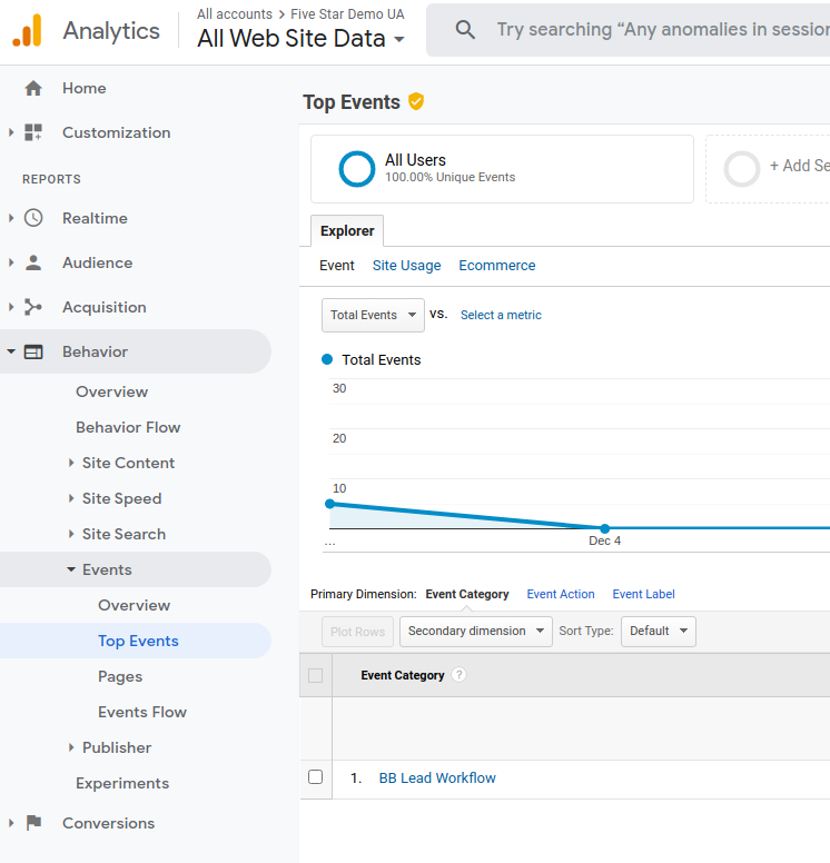 Screen capture of Google Analytics All Web Site Data screen showing top events