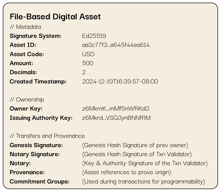 File-Based Digital Asset twinning $5.00 USD