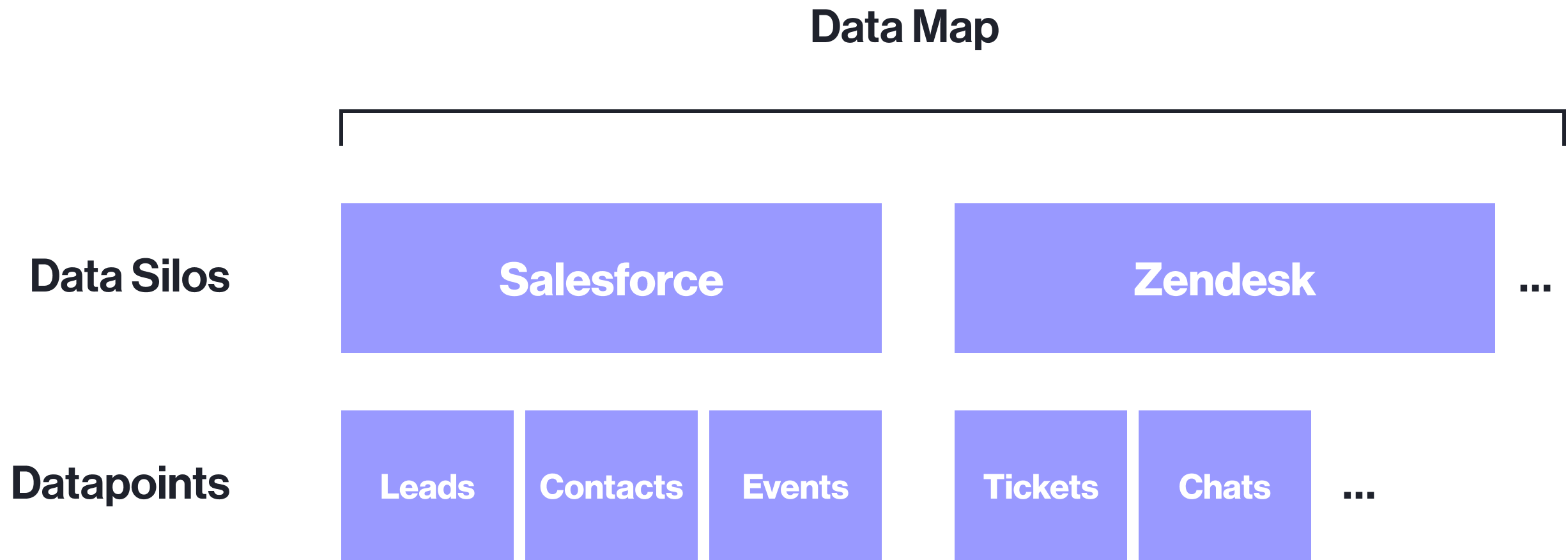 Data Map.png
