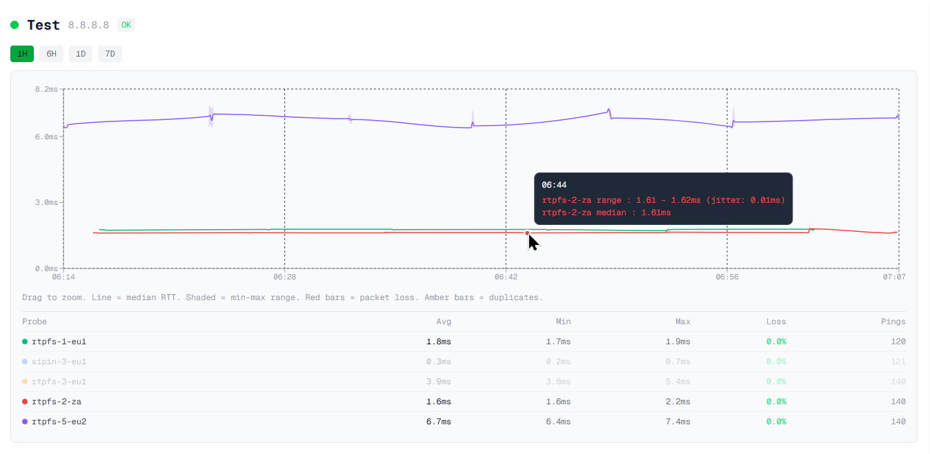Screenshot of the data points details
