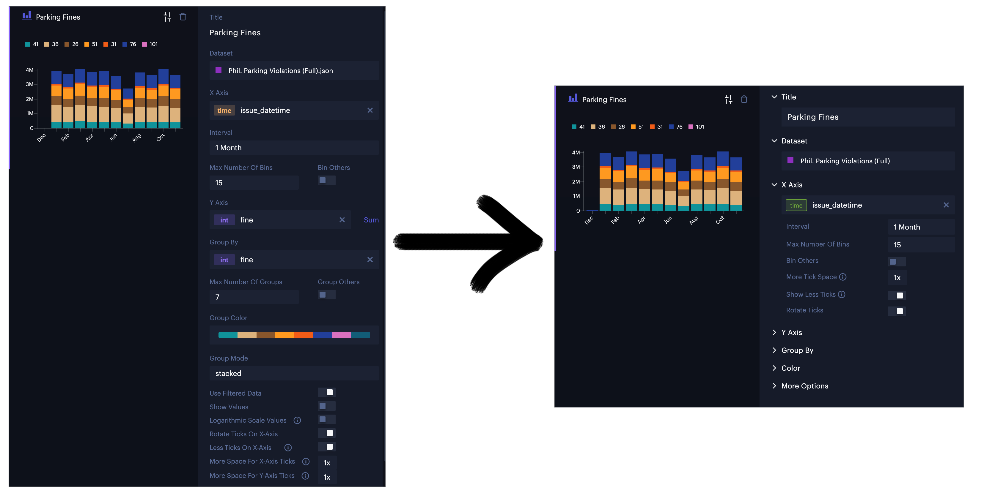 Left: Old chart configuration panel; Right: New chart configuration panel.