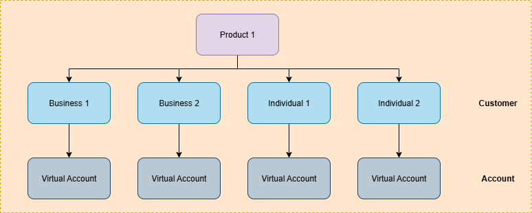 Fig 1. Accounts