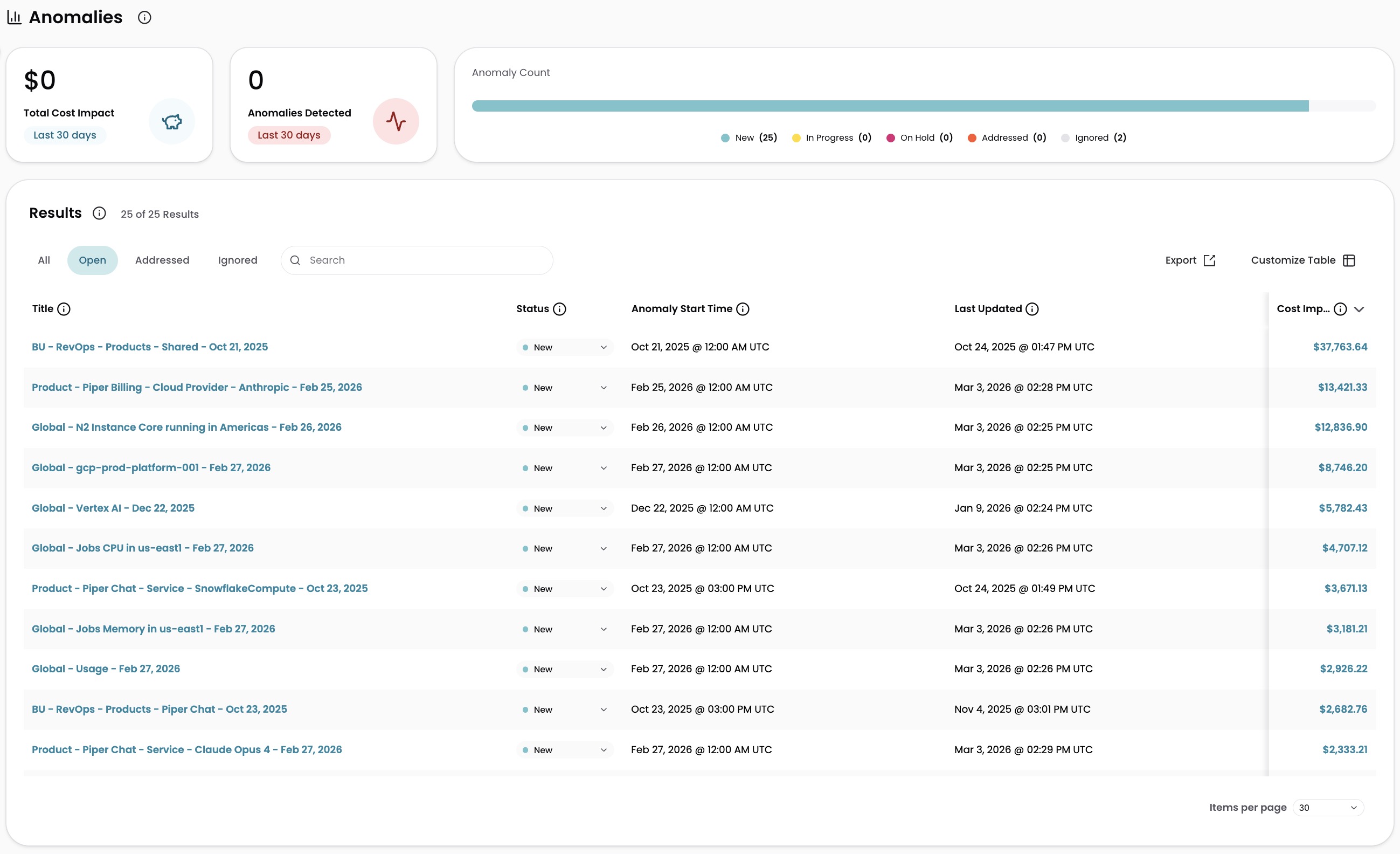 CloudZero Anomalies page in the left navigation