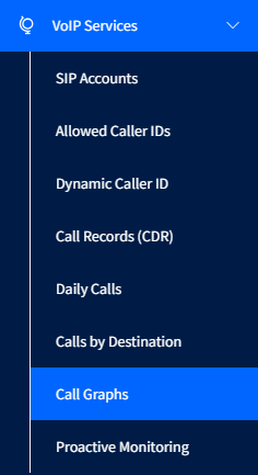 Screenshot of the Call Graphs in the main menu