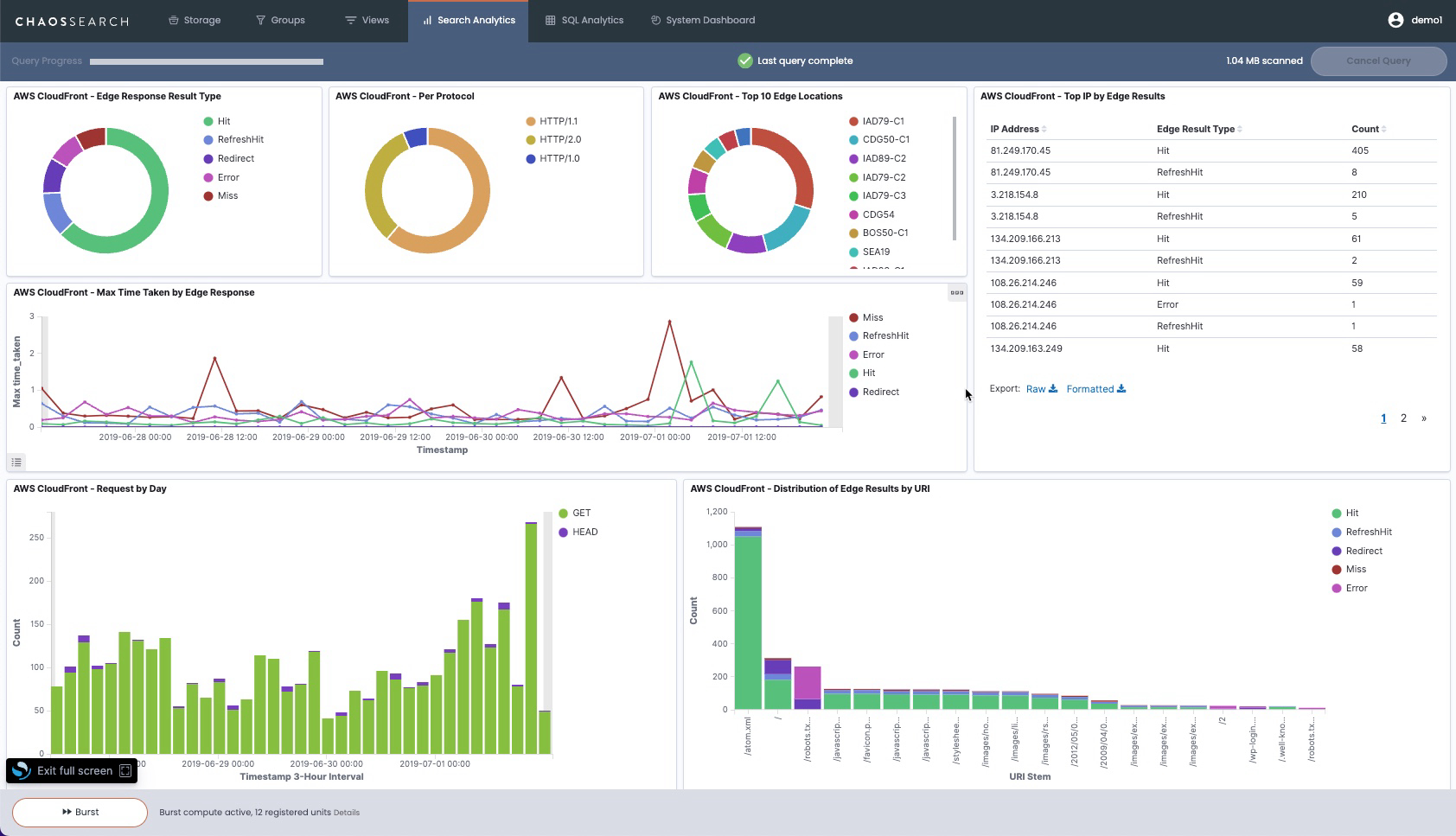 Aws Visualizations