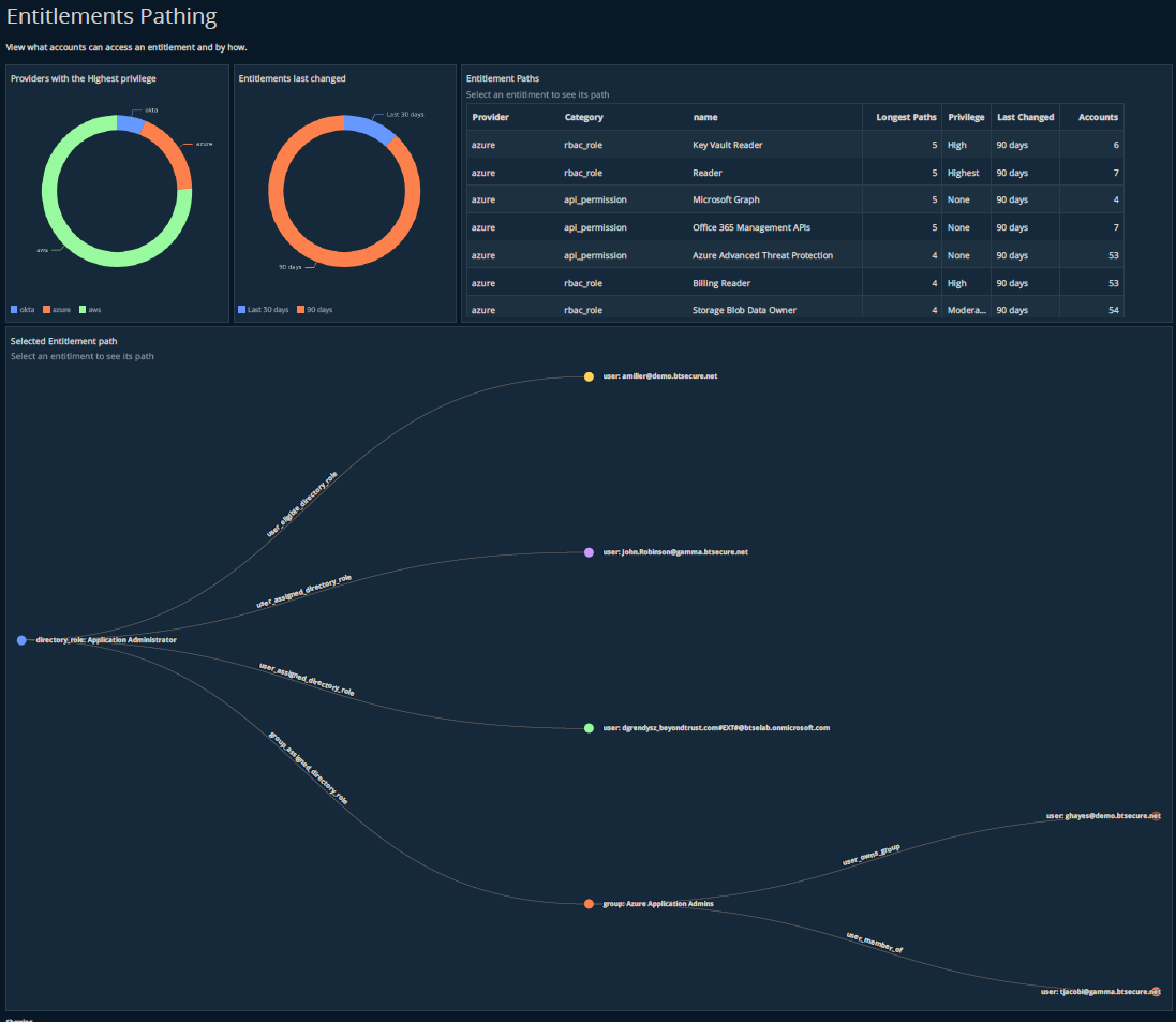 Entitlement Pathing report in Identity Security Insights