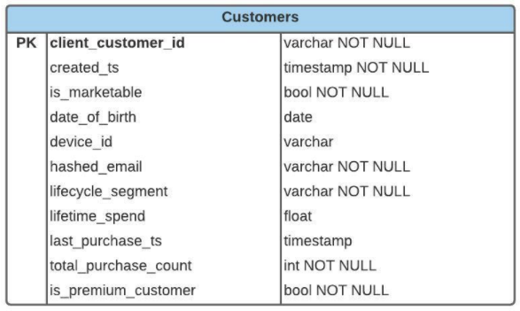 customer schema