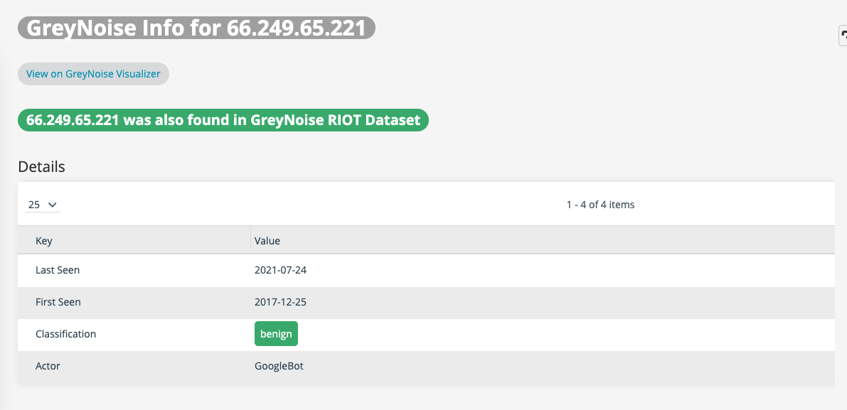 GreyNoise Noise and RIOT IP in ThreatStream